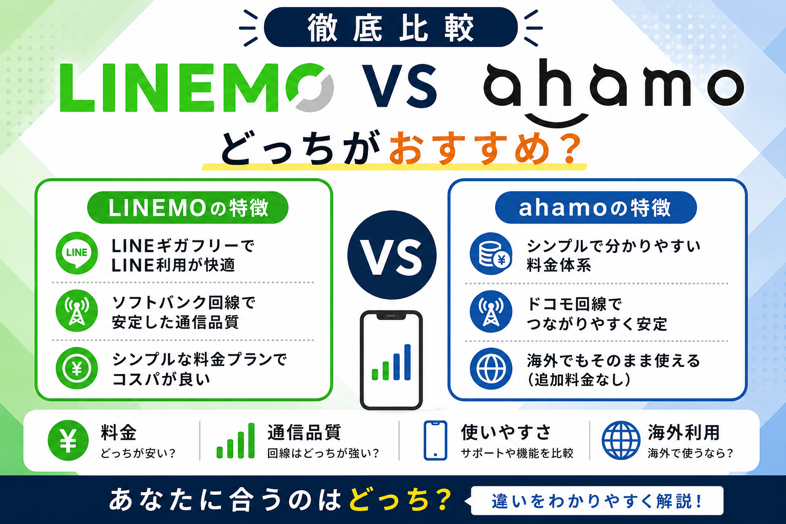 LINEMOとahamoの違いを比較解説するイメージ画像