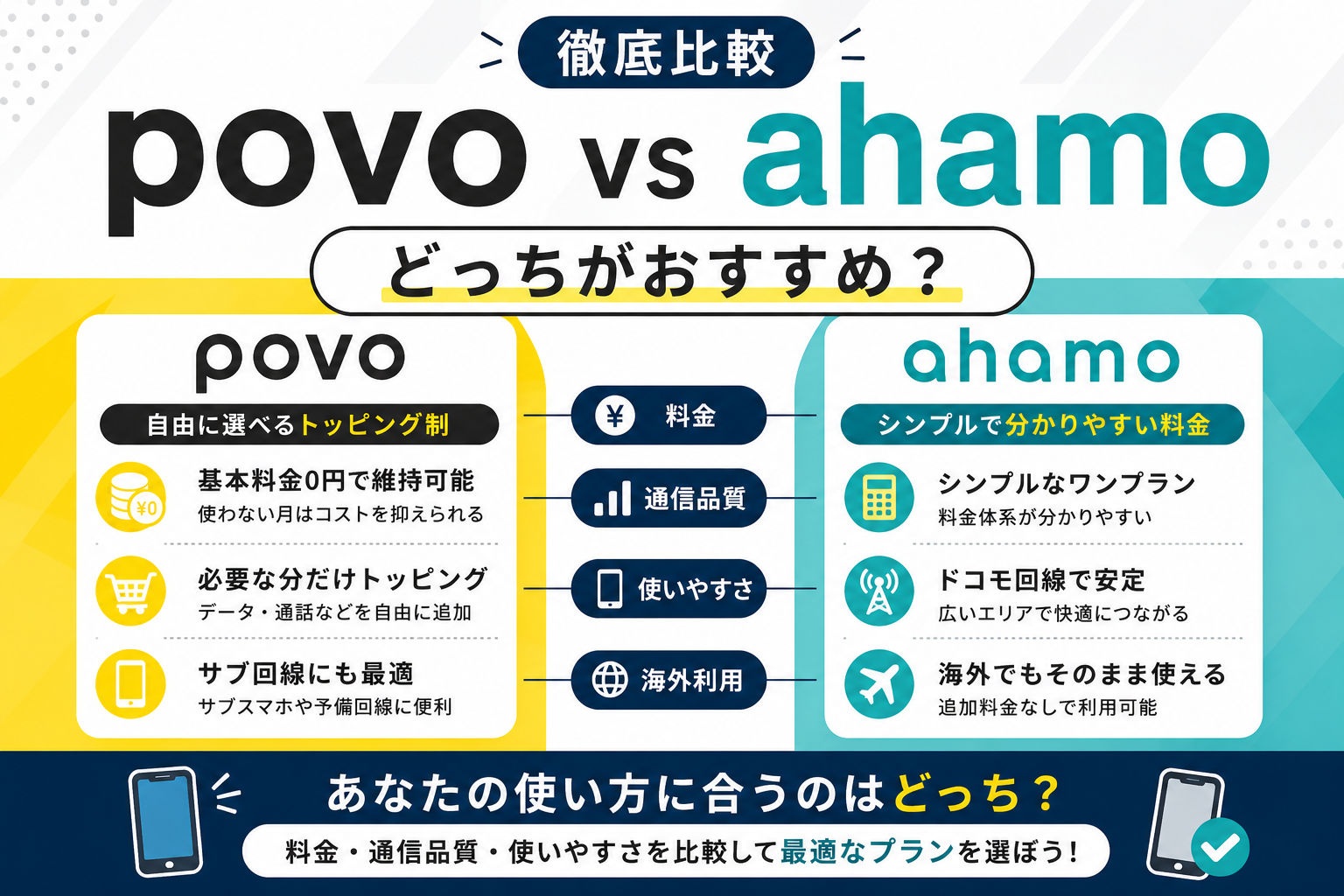 povoとahamoの違いを比較解説するイメージ画像