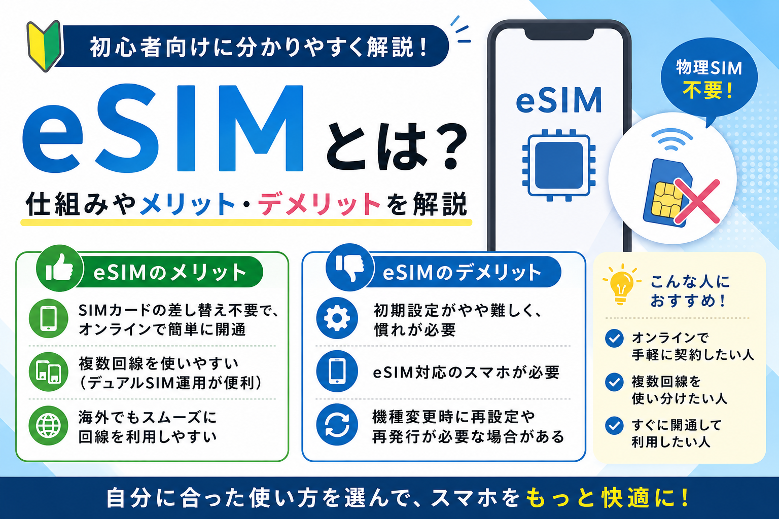 eSIMの仕組みやメリット・デメリットを解説するイメージ画像