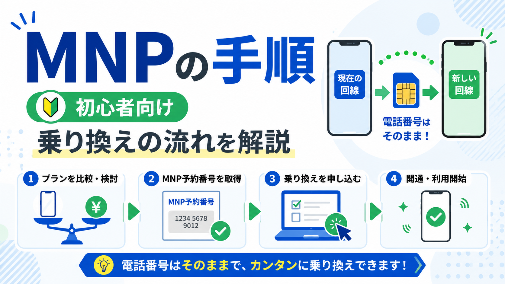 MNPの手順と電話番号そのままで乗り換える流れを解説する画像